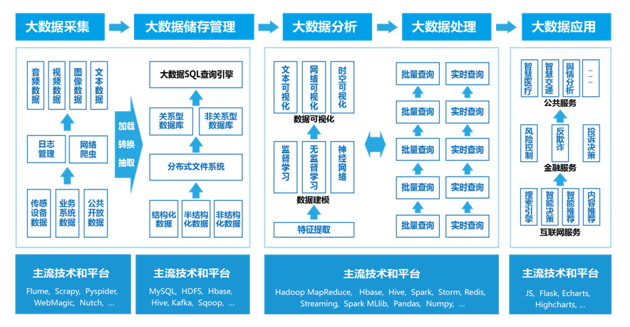 大数据教学资源软件平台.png